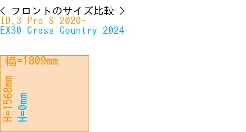 #ID.3 Pro S 2020- + EX30 Cross Country 2024-